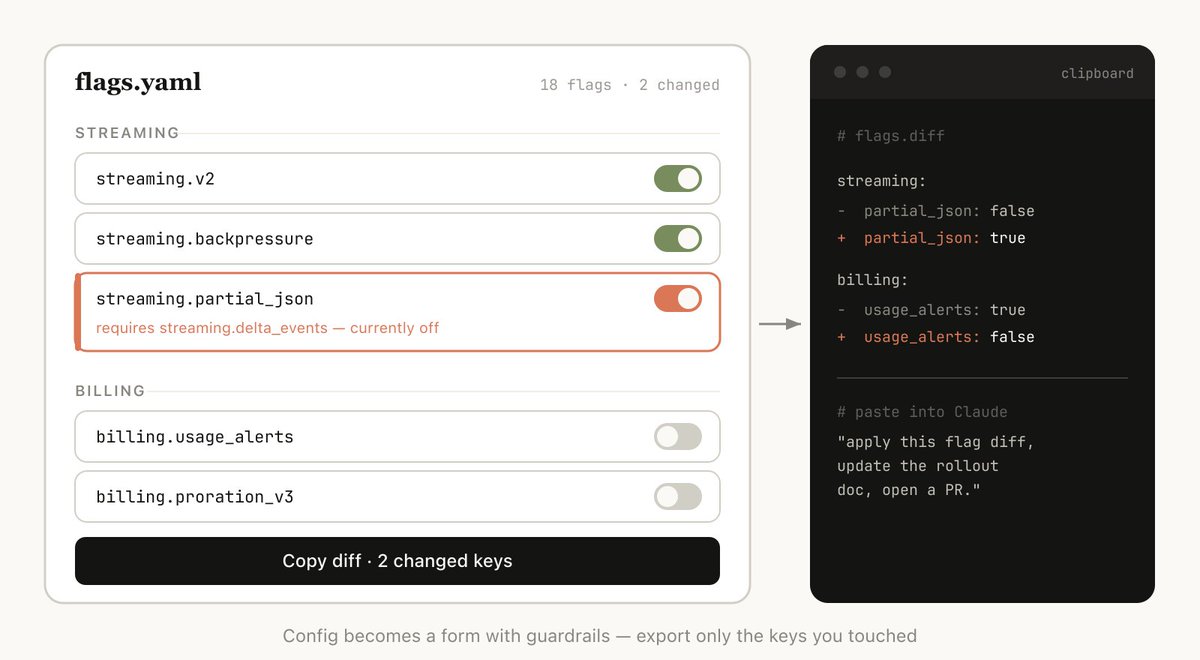 Custom editing interface for feature flags with copyable diff output