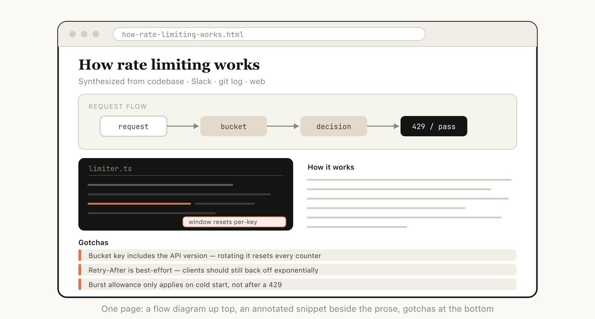 Research and learning artifact explaining how rate limiting works